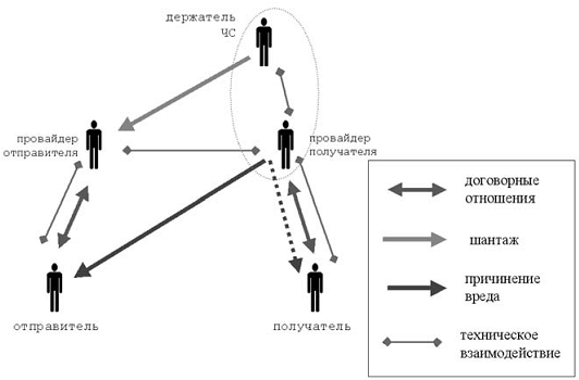 Схема взаимоотношений при шантаже с использованием черного списка (RBL)